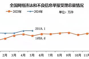 进攻乏力！曼联本场预期进球仅为0.27球，拜仁1.4球